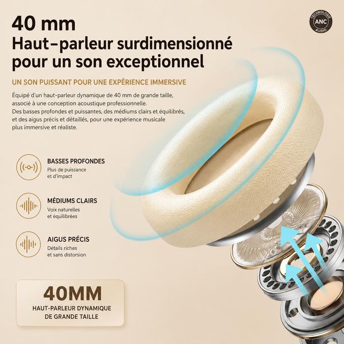 سماعة بلوتوث لاسلكية Bluetooth 5.3 مع عزل ضوضاء ANC وصوت HiFi وميكروفون 